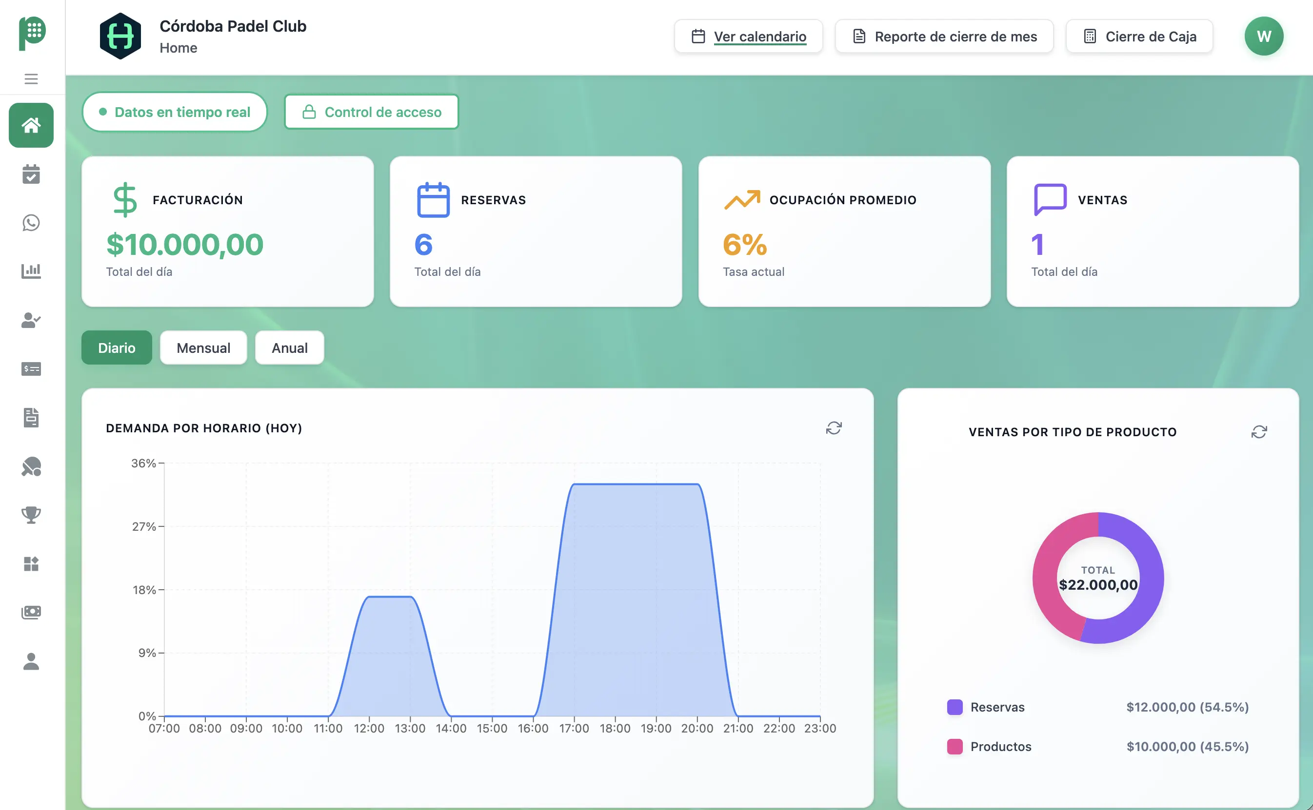 Dashboard de PlayWith mostrando calendario de reservas de canchas de pádel y métricas del club